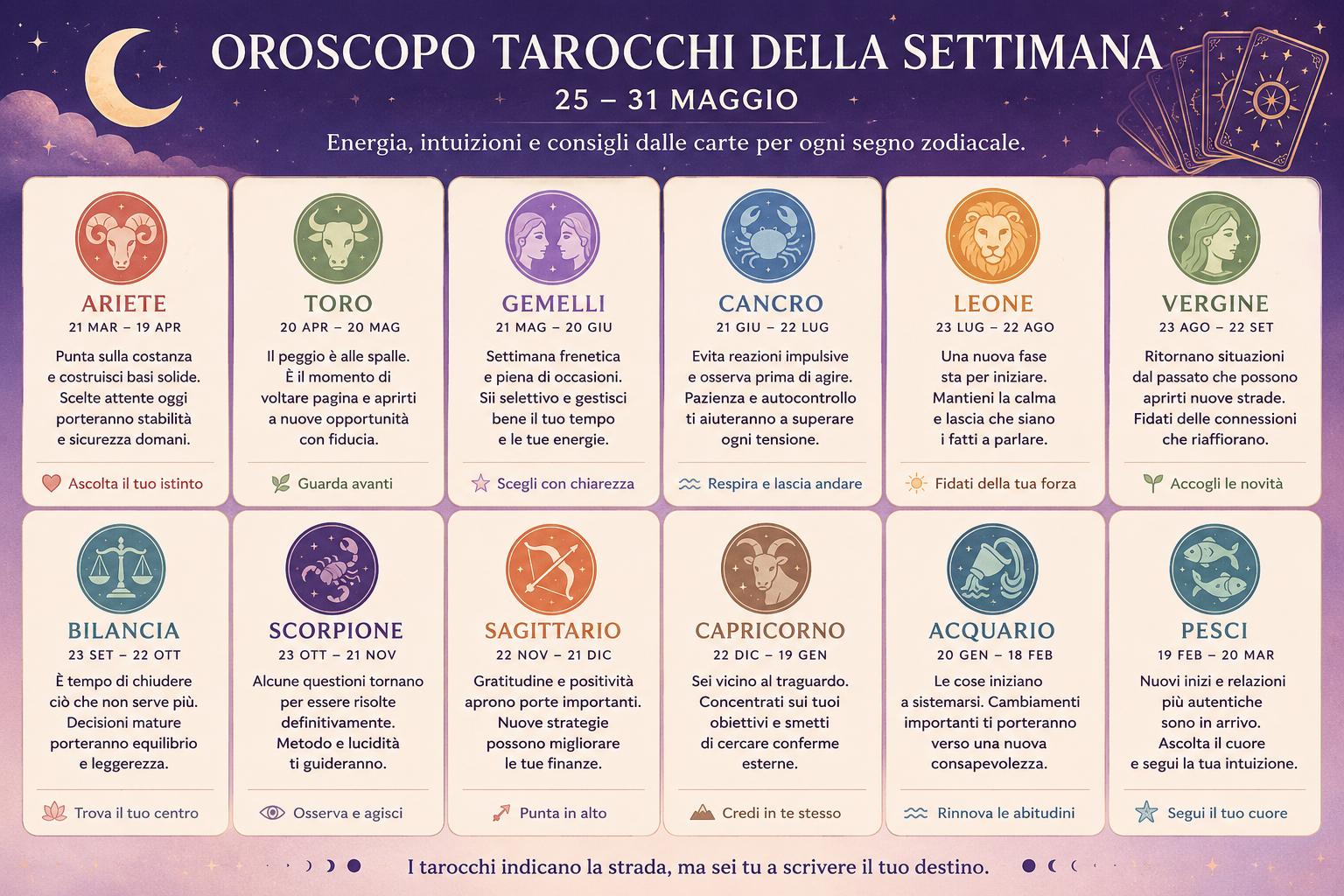 Oroscopo dei tarocchi della settimana (dal 25 – 31 Maggio)